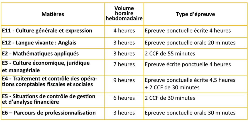 Bts Comptabilité En 1 An à Distance